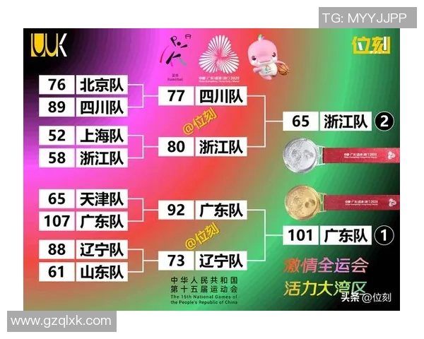 成都篮球队实力强劲荣登全国篮球力量排行榜第五名